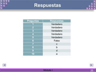 Respuestas
Módulo I
Preguntas Respuestas
1 Verdadero
2 Verdadero
3 Verdadero
4 Verdadero
5 Verdadero
6 Falso
7 c
8 b
9 d
10 a
25
 