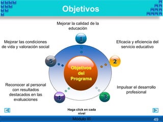 Objetivos
del
Programa
1
2
3
5
Haga click en cada
nivel
Objetivos
4
Mejorar la calidad de la
educación
Eficacia y eficiencia del
servicio educativo
Impulsar el desarrollo
profesional
Reconocer al personal
con resultados
destacados en las
evaluaciones
Mejorar las condiciones
de vida y valoración social
Módulo III 49
 