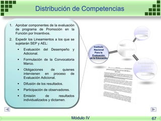 Instancias
Autoridad
Educativa
Local
Instituto
Nacional
Para la
Evaluación
de la Educación
Coordinación
Nacional
del Servicio
Profesional
Docente
Distribución de Competencias
1. Aprobar componentes de la evaluación
de programa de Promoción en la
Función por Incentivos.
2. Expedir los Lineamientos a los que se
sujetarán SEP y AEL:
 Evaluación del Desempeño y
Adicional.
 Formulación de la Convocatoria
Marco.
 Obligaciones de quienes
intervienen en proceso de
Evaluación Adicional.
 Difusión de los resultados.
 Participación de observadores.
 Emisión de resultados
individualizados y dictamen.
Módulo IV 67
 