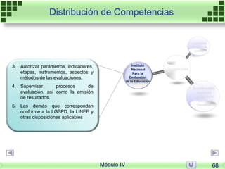 Instancias
Autoridad
Educativa
Local
Instituto
Nacional
Para la
Evaluación
de la Educación
Coordinación
Nacional
del Servicio
Profesional
Docente
Distribución de Competencias
3. Autorizar parámetros, indicadores,
etapas, instrumentos, aspectos y
métodos de las evaluaciones.
4. Supervisar procesos de
evaluación, así como la emisión
de resultados.
5. Las demás que correspondan
conforme a la LGSPD, la LINEE y
otras disposiciones aplicables
Módulo IV 68
 