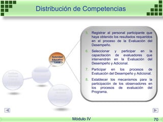 Instancias
Autoridad
Educativa
Local
Instituto
Nacional
Para la
Evaluación
de la Educación
Coordinación
Nacional
del Servicio
Profesional
Docente
Distribución de Competencias
5. Registrar al personal participante que
haya obtenido los resultados requeridos
en el proceso de la Evaluación del
Desempeño.
6. Seleccionar y participar en la
capacitación de evaluadores que
intervendrán en la Evaluación del
Desempeño y Adicional.
7. Participar en los procesos de
Evaluación del Desempeño y Adicional.
8. Establecer los mecanismos para la
participación de los observadores en
los procesos de evaluación del
Programa.
Módulo IV 70
 