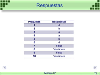 Respuestas
Módulo IV
Preguntas Respuestas
1 d
2 b
3 a
4 a
5 b
6 d
7 Falso
8 Verdadero
9 Falso
10 Verdadero
79
 