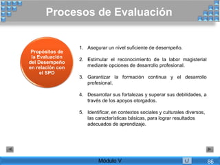 1. Asegurar un nivel suficiente de desempeño.
2. Estimular el reconocimiento de la labor magisterial
mediante opciones de desarrollo profesional.
3. Garantizar la formación continua y el desarrollo
profesional.
4. Desarrollar sus fortalezas y superar sus debilidades, a
través de los apoyos otorgados.
5. Identificar, en contextos sociales y culturales diversos,
las características básicas, para lograr resultados
adecuados de aprendizaje.
Procesos de Evaluación
Módulo V
Propósitos de
la Evaluación
del Desempeño
en relación con
el SPD
86
 