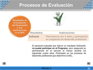 Resultados en
la Evaluación
del Desempeño
y sus
implicaciones
en el SPD Resultados Implicaciones
Suficiente Permanencia por 4 años y participación
en programas de desarrollo profesional
El personal evaluado que obtuvo un resultado Suficiente,
no puede participar en el Programa, pero asegurará su
permanencia en el servicio al menos durante los
siguientes cuatro años. Participará en los procesos de
desarrollo profesional que determine la AEL.
Procesos de Evaluación
Módulo V 90
 