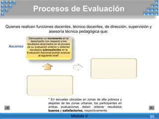 Quienes realicen funciones docentes, técnico docentes, de dirección, supervisión y
asesoría técnica pedagógica que:
* En escuelas ubicadas en zonas de alta pobreza y
alejadas de las zonas urbanas, los participantes en
ambas evaluaciones deben obtener resultados
buenos y satisfactorios, respectivamente.
Procesos de Evaluación
Módulo V
Demuestren un incremento en el
desempeño con respecto a los
resultados alcanzados en el proceso
de su evaluación anterior y obtienen
resultados sobresalientes en la
Evaluación Adicional podrán avanzar
al siguiente nivel*
Ascenso
95
 