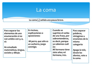La coma 
La coma [,] señala una pausa breve. 
Para separar los elementos de una enumeración si no van unidos con y, o, ni: 
He estudiado matemáticas, lengua, sociales y dibujo. 
En incisos, explicaciones o aposiciones: 
Mi perro, que sólo es un cachorro, juega conmigo. 
Cuando se suprime el verbo de una frase, por sobrentenderse, es decir, porque ya sabemos cuál es: Mi hermano tiene siete años; mi hermana, tres. 
Para separar palabras, sintagmas u oraciones de la misma categoría: 
Apaga la tele, lávate los dientes, vete a la cama. 
 