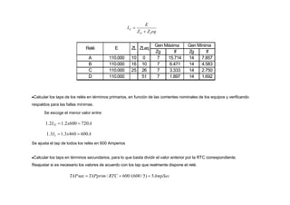 Relé E ZL ZLeq
Gen Máxima Gen Mínima
Zg If Zg If
A 110.000 10 0 7 15.714 14 7.857
B 110.000 16 10 7 6.471 14 4.583
C 110.000 25 26 7 3.333 14 2.750
D 110.000 51 7 1.897 14 1.692
E
G L
F
Z  Z eq
I 
Calcular los taps de los relés en términos primarios, en función de las corrientes nominales de los equipos y verificando
respaldos para las fallas mínimas.
Se escoge el menor valor entre:
1.2ITC 1.2x600  720A
1.3IL 1.3x460  600A
Se ajusta el tap de todos los relés en 600 Amperios
Calcular los taps en términos secundarios, para lo que basta dividir el valor anterior por la RTC correspondiente.
Reajustar si es necesario los valores de acuerdo con los tap que realmente dispone el relé.
TAPsec  TAPprim / RTC  600/(600 /5)  5AmpSec
 
