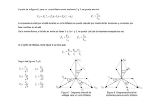A partir de la figura 6, para un corto bifásico entre las fases 2 y 3, se puede escribir:
V23  ZL I2  ZL (I3 )  ZL (I2  I3 )
La impedancia vista por el relé durante un corto bifásico se puede calcular por medio de las tensiones y corrientes por
fase medidas en el relé.
De la misma forma, si la falla es entre las fases 1 y 2 o 1 y 3, se puede calcular la impedancia respectiva así:
I
ZL
Si el corto es trifásico, de la figura 6 se tiene que:
3
I1 I2 I
ZL

V1

V2

V3
12 31
I
ZL

V12

V31
23
I
ZL

V23
Figura 7. Diagrama fasorial de
voltajes para un corto trifásico
Figura 8. Diagrama fasorial de
corrientes para un corto trifásico
Según las figuras 7 y 8:
31
3
3
23
3
2
12
3
1
V
V
V 
V 
V 
3
2
12
3
1
I
I
V I

I23
3

I31
3
I 
 