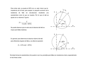 De todas formas la característica mho puede no ser muy sensible para fallas con resistencia a tierra, especialmente
en las líneas cortas.
Z'
Z
Cos(L MTA)
En general, para determinar el alcance máximo del relé
para diferentes ángulos de falla , se utiliza la expresión MTA
X
R
Z

ZF
Para evitar esto, se ajusta el MTA con un valor menor que la
impedancia de la línea, para aceptar un pequeño aumento de la
resistencia de falla sin sub-alcanzar, resultando una
característica como la que se muestra. Por lo que el relé se
ajusta con un alcance Z’ igual a
X
R
Z
ZL
L
MTA
Z’
Se puede observar que en este caso el alcance del relé es
mayor para fallas resistivas.
ZF | ZCos(  MTA)|
 