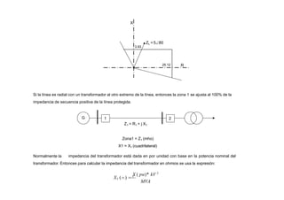 Si la línea es radial con un transformador al otro extremo de la línea, entonces la zona 1 se ajusta al 100% de la
impedancia de secuencia positiva de la línea protegida.
1
G 2
Z1 = R1 + j X1
X
R
25.12
ZL =580
3.93
Normalmente la
Zona1 = Z1 (mho)
X1 = X1 (cuadrilateral)
impedancia del transformador está dada en por unidad con base en la potencia nominal del
transformador. Entonces para calcular la impedancia del transformador en ohmios se usa la expresión:
MVA
X ( pu)* kV 2
XT ()  T
 