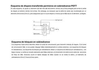 Esquema de disparo transferido permisivo en sobrealcance POTT
En este esquema, se ajusta un elemento del relé más allá del extremo remoto de la línea protegida para enviar la señal
de disparo al extremo remoto de la línea. Sin embargo, es necesario que la señal de recibo sea monitoreada por un
elemento direccional (Zona 2), para asegurarse que no ocurra disparo a menos que la falla sea en el elemento protegido.
Esquema de bloqueo en sobrealcance
Los esquemas hasta ahora descritos utilizan el canal de comunicación para transmitir órdenes de disparo. Si el canal
de comunicación falla, no se pueden despejar fallas instantáneamente en ambos extremos. Los esquemas de bloqueo
en sobrealcance. Los esquemas de bloqueo por sobrealcance utilizan un esquema de distancia por sobrealcance y una
lógica inversa. La señal es iniciada solamente para fallas externas y la transmisión de señal ocurre sobre las secciones
de línea sin falla. Entonces ocurre el rápido despeje de fallas cuando no se recibe la señal y el elemento de
sobrealcance (Zona 2) hacia la línea opera.
 