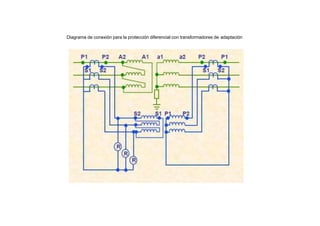 Diagrama de conexión para la protección diferencial con transformadores de adaptación
 