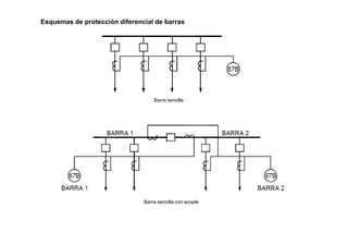 Esquemas de protección diferencial de barras
Barra sencilla
Barra sencilla con acople
 