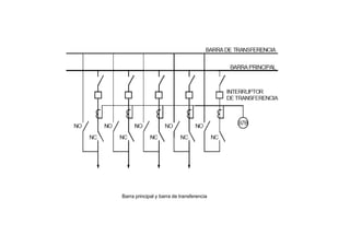 Barra principal y barra de transferencia
 