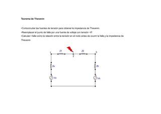 Teorema de Thevenin
•Cortocircuitar las fuentes de tensión para obtener la impedancia de Thevenin.
•Reemplazar el punto de falla por una fuente de voltaje con tensión -Vf
•Calcular I falla como la relación entre la tensión en el nodo antes de ocurrir la falla y la impedancia de
Thevenin
Va
Za
Z1
Vb
Zb
Z2
1
2
3
 
