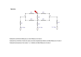 Ejercicio:
1
2
3
4
•Calcular la corriente de falla para un corto trifásico en el nodo 2
•Calcular las corrientes a través de cada una de las impedancias debido a la falla trifásica en el nodo 2
•Calcular las tensiones en los nodos 1, 2, 3 debido a la falla trifásica en el nodo 2
Va=1.0pu
j0.1
j0.2
j0.3
j0.2
j0.4
j0.5
Vc=1.0pu
j0.15
Vb=1.0pu
j0.12
 