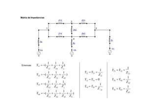 Matriz de Impedancias
1
2
3
Va
Za
Z12
Z14
Z42
Z23
Z43
Vc
Zc
Vb
4
Zb
1 1 1
1 1 1
1 1 1
43
42
14
44
42
23
12
22
14
12
b
a
Z Z Z Z
Z23 Z43
1 1 1 1
Z Z Z
   )
Y  (
Y33  (  
Z
)
c
  )
Y  (
Y11  (
Z

Z

Z
)
Entonces:
14
13 31
12
21
12
1
1
Z
Y14  Y41 
Z
Y  Y  0
Y  Y 
43
43
34
42
42
24
23
32
23
1
1
1
Z
Z
Z
Y  Y 
Y  Y 
Y  Y 
 