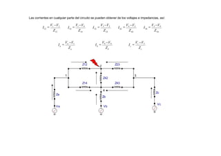 Las corrientes en cualquier parte del circuito se pueden obtener de los voltajes e impedancias, así:
12
Z
I
12 14
14
Z

V1 V2

V1 V4
23
32
Z
I I 
V3 V2
42
42
Z
I 
V4 V2
34
34
Z
I 
V3 V4
a
a
Z
I 
Va V1
b
b
Z
I 
Vb V4
c
c
Z
I 
Vc V3
1
2
3
Va
Za
Z12
Z14
Z42
Z23
Z43
Vc
Zc
Vb
4
Zb
 