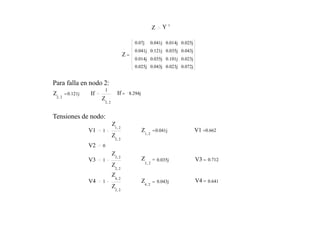 Z Y 1
0.07j 0.041j 0.014j 0.025j
0.041j 0.121j 0.035j 0.043j
0.014j 0.035j 0.101j 0.023j
0.025j 0.043j 0.023j 0.072j
Z 
Para falla en nodo 2:
2 2
Z 0.121j If
1
Z
2 2
If  8.294j
V1 1
Tensiones de nodo:
Z
1 2
Z
2 2
1 2
Z 0.041j V1 0.662
V3 1
V2 0
Z3 2
Z
2 2
V4 1
Z
4 2
Z
2 2
4 2
Z
3

2
0.035j V3  0.712
Z  0.043j V4  0.641
 