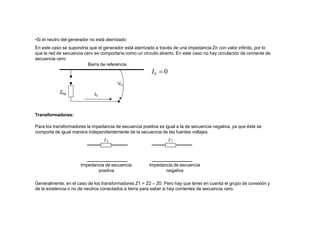Z0g I0
•Si el neutro del generador no está aterrizado:
En este caso se supondría que el generador está aterrizado a través de una impedancia Zn con valor infinito, por lo
que la red de secuencia cero se comportaría como un circuito abierto. En este caso no hay circulación de corriente de
secuencia cero.
Barra de referencia
I0  0
V0
Transformadores:
Para los transformadores la impedancia de secuencia positiva es igual a la de secuencia negativa, ya que éste se
comporta de igual manera independientemente de la secuencia de las fuentes voltajes.
Impedancia de secuencia
positiva
Impedancia de secuencia
negativa
Generalmente, en el caso de los transformadores Z1 = Z2  Z0. Pero hay que tener en cuenta el grupo de conexión y
de la existencia o no de neutros conectados a tierra para saber si hay corrientes de secuencia cero.
 