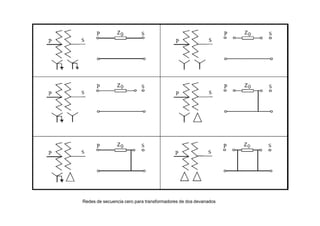 Redes de secuencia cero para transformadores de dos devanados
 