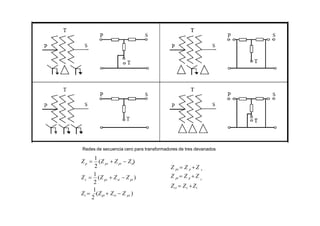 Redes de secuencia cero para transformadores de tres devanados
1
2
2
pt
st
s ps
st
pt
p ps
Zt 
2
(Zpt  Zst  Z ps )
Z 
1
(Z  Z  Z )
Z 
1
(Z  Z  Z )
t
s
Z pt  Z p  Z
Zst  Zs Zt
Z ps  Z p Z
 