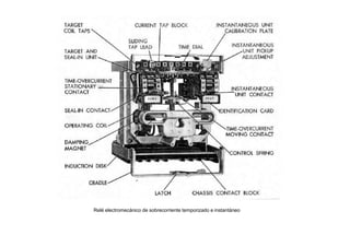 Relé electromecánico de sobrecorriente temporizado e instantáneo
 