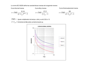 La norma IEC 60255 define las características inversas de la siguiente manera:
Curva Normal Inversa Curva Muy Inversa
)0.02
1
(I /I
t  TMS
Curva Extremadamente Inversa
0.14 13.5
pu pu
I I 1
t  TMS
80
pu
(I / I )2
1
t  TMS
TMS  Ajuste multiplicador de tiempo o dial y va de 0.05 a 1.0
0,1
1
10
I / I pu  Corriente de falla sobre corriente depick-up
CURVAS NORMAL INVERSA
100
1 100
10
I/Ipu
SEGUNDOS
Dial 0.8
Dial 0.3
Dial 0.1
 