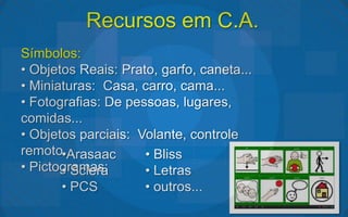 Recursos em C.A.
Símbolos:
• Objetos Reais: Prato, garfo, caneta...
• Miniaturas: Casa, carro, cama...
• Fotografias: De pessoas, lugares,
comidas...
• Objetos parciais: Volante, controle
remoto...
       •Arasaac      • Bliss
• Pictogramas:
       • Sclera      • Letras
       • PCS         • outros...
 