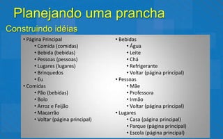 Planejando uma prancha
Construindo idéias
    • Página Principal                 • Bebidas
         • Comida (comidas)                 • Água
         • Bebida (bebidas)                 • Leite
         • Pessoas (pessoas)                • Chá
         • Lugares (lugares)                • Refrigerante
         • Brinquedos                       • Voltar (página principal)
         • Eu                          • Pessoas
    • Comidas                               • Mãe
         • Pão (bebidas)                    • Professora
         • Bolo                             • Irmão
         • Arroz e Feijão                   • Voltar (página principal)
         • Macarrão                    • Lugares
         • Voltar (página principal)        • Casa (página principal)
                                            • Parque (página principal)
                                            • Escola (página principal)
 