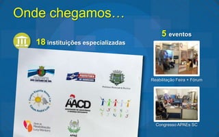 Onde chegamos…
                                        5 eventos
  18 instituições especializadas



                                   Reabilitação Feira + Fórum




                                     Congresso APAEs SC
 