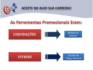 LIQUIDAÇÕES
VITRINE
Rotação de
Estoque
Geração de
Tráfego Adicional
 