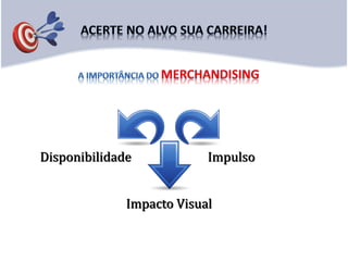 Disponibilidade
Impacto Visual
Impulso
 