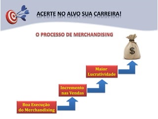 Boa Execução
do Merchandising
Incremento
nas Vendas
Maior
Lucratividade
 