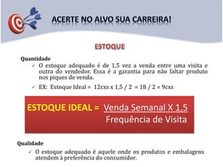 Quantidade
 O estoque adequado é de 1,5 vez a venda entre uma visita e
outra do vendedor. Essa é a garantia para não faltar produto
nos piques de venda.
 EX: Estoque Ideal = 12cxs x 1,5 / 2 = 18 / 2 = 9cxs
Qualidade
 O estoque adequado é aquele onde os produtos e embalagens
atendem à preferência do consumidor.
ESTOQUE IDEAL = Venda Semanal X 1,5
Frequência de Visita
 