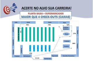 $ $ $ $ $ $
Entrada
53%
77%
84%
73%73%
77%
43%
Produtos
Produtos
Dietéticos
Bomboniére
ProdutosPadaria
Utensílios DomésticosDegustação
Carne Peixe
Flores
Produtos
Produtos
Congelados
Leite
Delicatessen
Laticínios
SEÇÃODEBEBIDAS
Carne
Produtos
Produtos
1
 