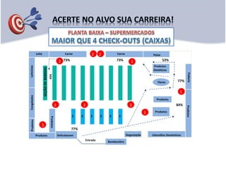 $ $ $ $ $ $
Entrada
53%
77%
84%
73%73%
77%
43%
Produtos
Produtos
Dietéticos
Bomboniére
ProdutosPadaria
Utensílios DomésticosDegustação
Carne Peixe
Flores
Produtos
Produtos
Congelados
Leite
Delicatessen
Laticínios
SEÇÃODEBEBIDAS
Carne
Produtos
Produtos
12
2 2
333
1
1
1
1
 
