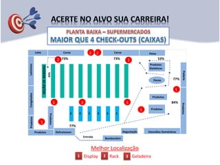 $ $ $ $ $ $
Entrada
53%
77%
84%
73%73%
77%
43%
Produtos
Produtos
Dietéticos
Bomboniére
ProdutosPadaria
Utensílios DomésticosDegustação
Carne Peixe
Flores
Produtos
Produtos
Congelados
Leite
Delicatessen
Laticínios
SEÇÃODEBEBIDAS
Carne
Produtos
Produtos
1
1 Display 2 Rack 3 Geladeira
Melhor Localização
2
2 2
333
1
1
1
1
 