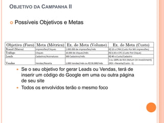 ObjetivodaCampanha IIPossíveisObjetivos e MetasImplicaçõesdadefinição de objetivos e metasSe o seuobjetivo for gerar Leads ouVendas, terá de inserir um código do Google emumaououtrapágina de seu siteTodososenvolvidosterão o mesmofoco