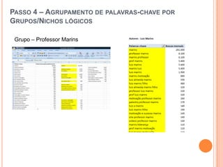 Passo 4 – Agrupamento de palavras-chaveporGrupos/Nichoslógicos