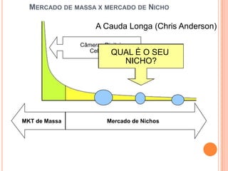 QUAL É O SEU NICHO?Mercado de NichosMKT de MassaMercado de massa x mercado de NichoA Cauda Longa (Chris Anderson)‏CâmerasDigitaisCelularesbicicletainfantilnova lei estagiarioaula ingles online