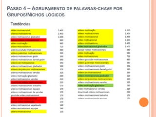 Passo 4 – Agrupamento de palavras-chaveporGrupos/NichoslógicosGrupo – Professor Marins