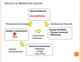 Sites e SoftwaresGoogle Insights for Search - www.google.com/insights/searchComparaaté 5 palavras-chaveaolongo do tempo.Google AdWords Tool - adwords.google.com/select/KeywordToolExternalSoftware quefacilita o gerenciamento das campanhas de AdWords, principalmente se existemmuitascampanhas.Google Analytics - www.google.com/analyticsAcessoaosrelatórios do Google Analytics. Lembre-se que é necessáriofazer o cadastro e solicitar a inclusão do script emtodas as páginas do site.AdWords Editor - www.google.com/intl/pt-BR/adwordseditorSoftware quefacilita o gerenciamento das campanhas de AdWords, principalmente se existemmuitascampanhas.Advanced Web e Web CEOSoftwaresquerastreiama a posição do site no Google paradiversaspalavras-chave.Ver artigocomparativo >>
