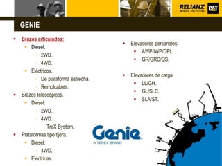 L o g o
12
 Brazos articulados:
 Diesel.
▪ 2WD.
▪ 4WD.
 Eléctricos.
▪ De plataforma estrecha.
▪ Remolcables.
 Brazos telescópicos.
 Diesel:
▪ 2WD.
▪ 4WD:
TraX System.
 Plataformas tipo tijera.
 Diesel:
▪ 4WD.
 Electricas.
GENIE
 Elevadores personales:
 AWP/IWP/DPL.
 GR/GRC/QS.
 Elevadores de carga.
 LL/GH.
 GL/SLC.
 SLA/ST.
 