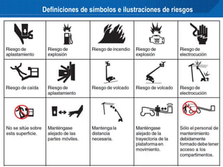 Genie A TEREX Company – Proprietary & Confidential – Do Not Duplicate – Internal Use Only
Definiciones de símbolos e ilustraciones de riesgos
 