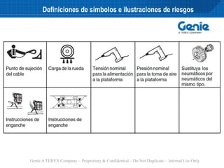 Genie A TEREX Company – Proprietary & Confidential – Do Not Duplicate – Internal Use Only
Definiciones de símbolos e ilustraciones de riesgos
 