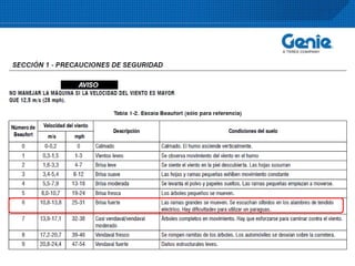 Genie A TEREX Company – Proprietary & Confidential – Do Not Duplicate – Internal Use Only
 
