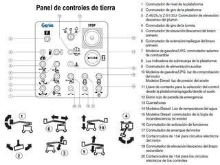 Genie A TEREX Company – Proprietary & Confidential – Do Not Duplicate – Internal Use Only
Panel de controles de tierra
1
2
3
4
5
6 19
 