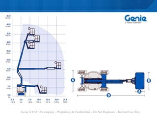 Genie A TEREX Company – Proprietary & Confidential – Do Not Duplicate – Internal Use Only
 