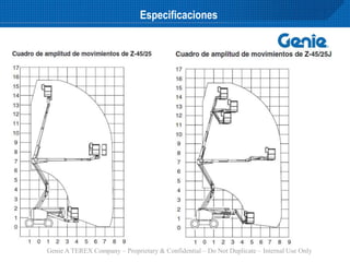 Genie A TEREX Company – Proprietary & Confidential – Do Not Duplicate – Internal Use Only
Especificaciones
 